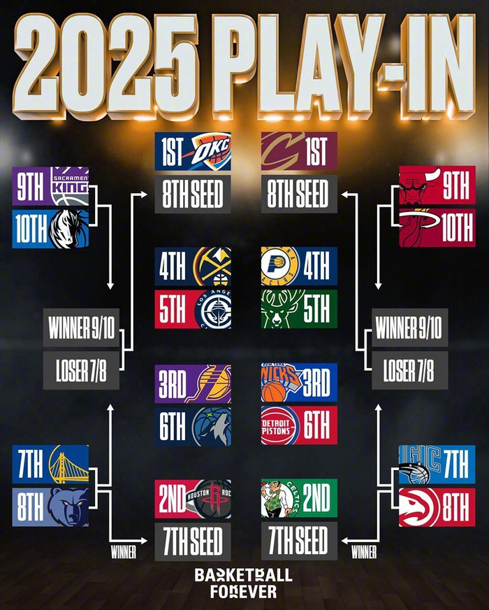 lol攻略-包含NBA季后赛赛程吃紧，马赛窗口期远射贴柱，目标明确，年轻球员得到机会的词条